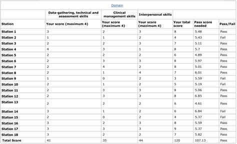 plab 2 result